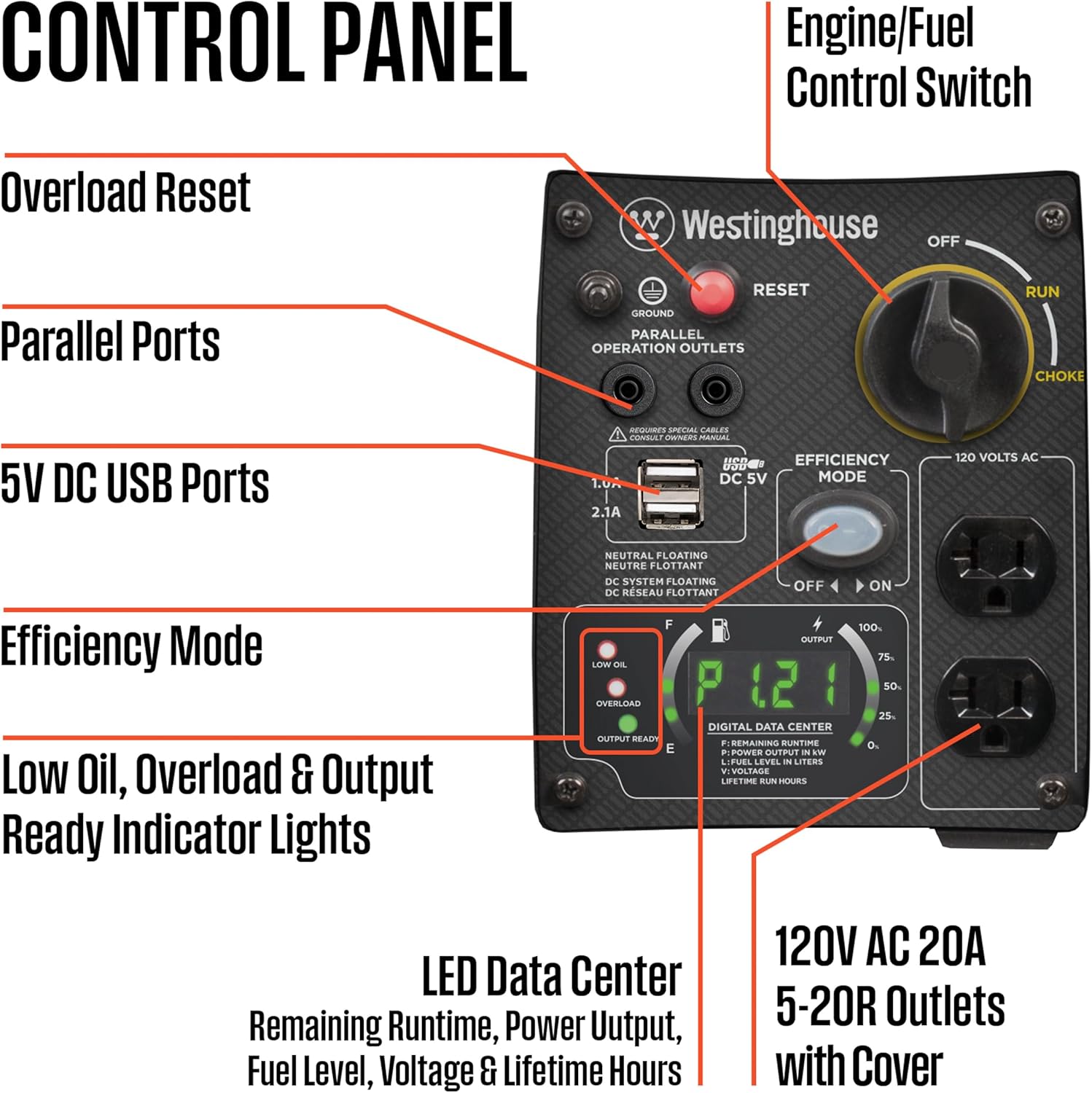 Westinghouse 2800 Peak Watt Super Quiet & Lightweight Portable Inverter Generator, Gas Powered, Parallel Capable, Long Run Time