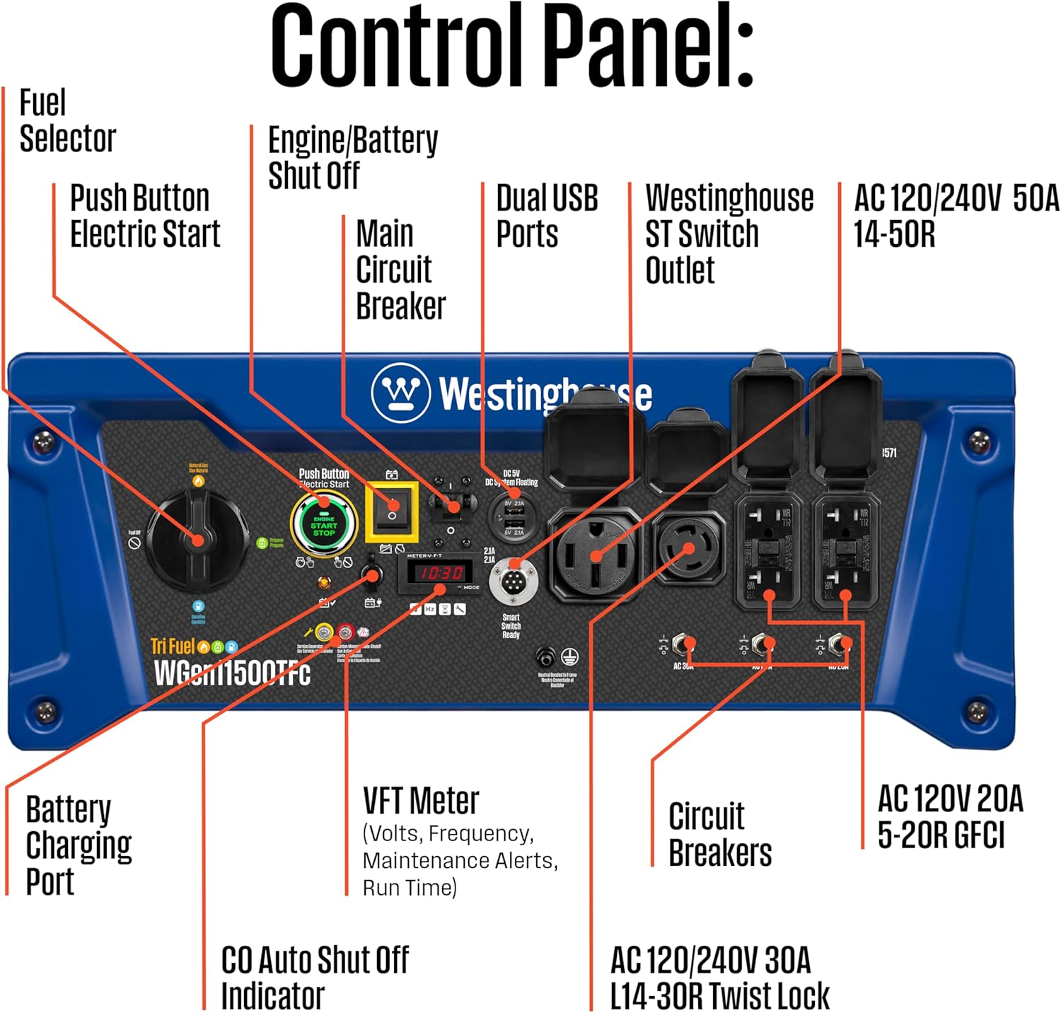 Westinghouse 14500 Peak Watt Tri-Fuel Home Backup Portable Generator, Remote Electric Start, Transfer Switch Ready, Gas, Propane, and Natural Gas Powered